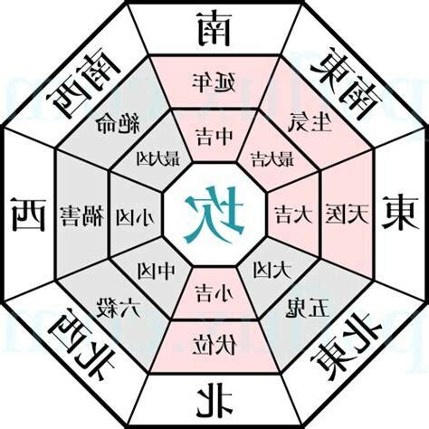 東南 五行|2025年九宮飛星圖及風水方位吉兇與化解